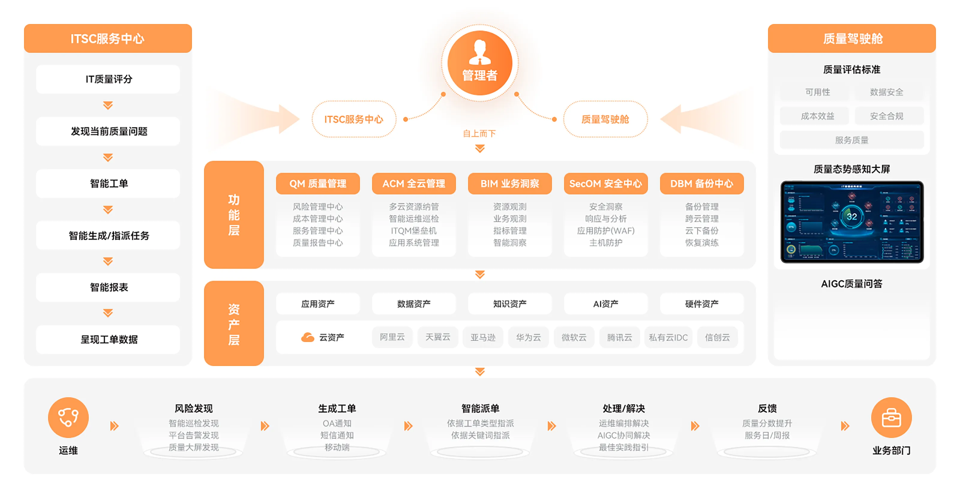 数字化智能运维管理系统